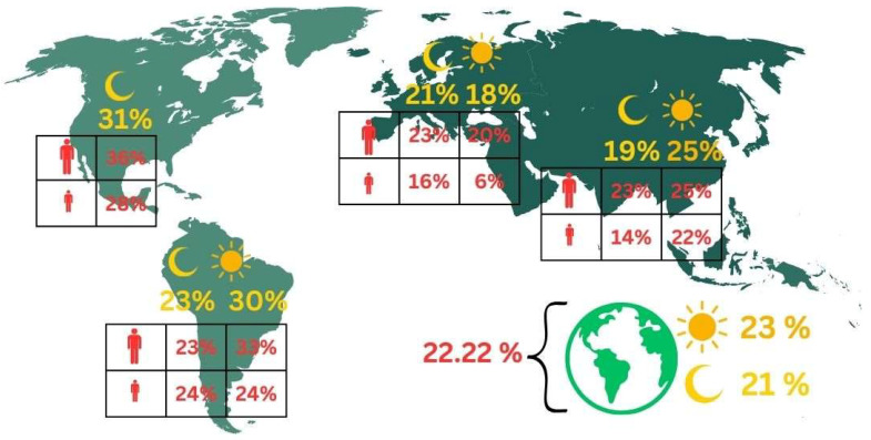 Graphical representation of the obtained results on the occurrence of bruxism in the population.